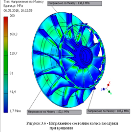 Картинка расчётов 1